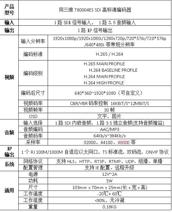 T80004ES H.265高清SDI编码器参数